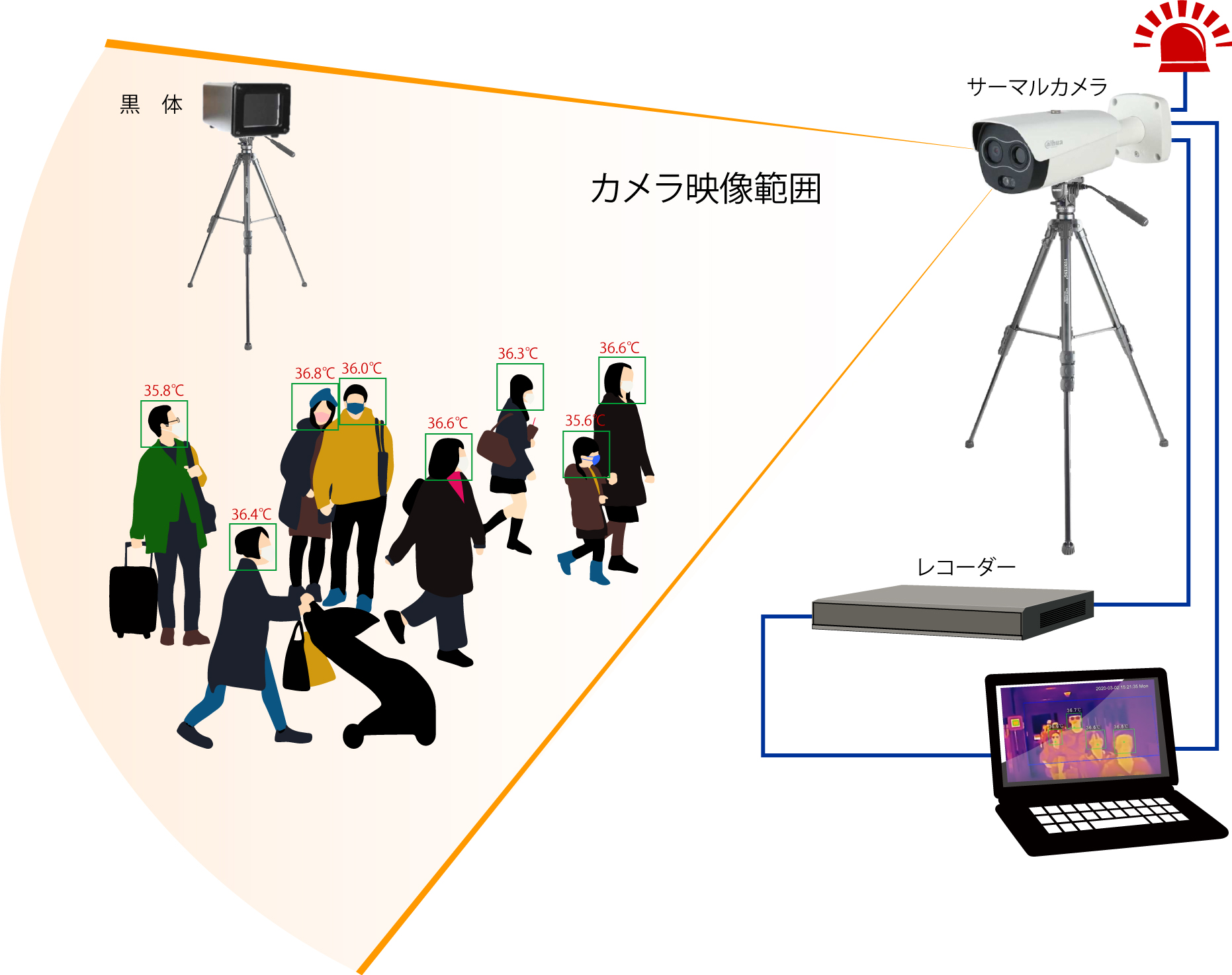 株式会社イトデンエンジニアリング:セキュリティカメラ:事業紹介 ...