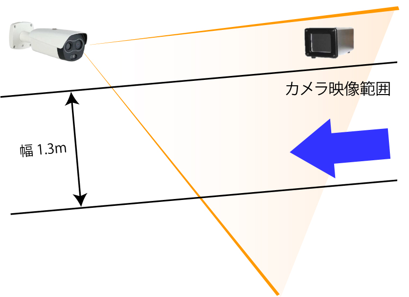 上から見た設置概要図